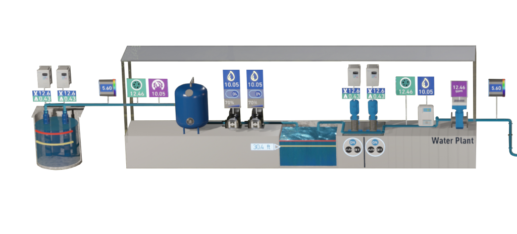 Water Production